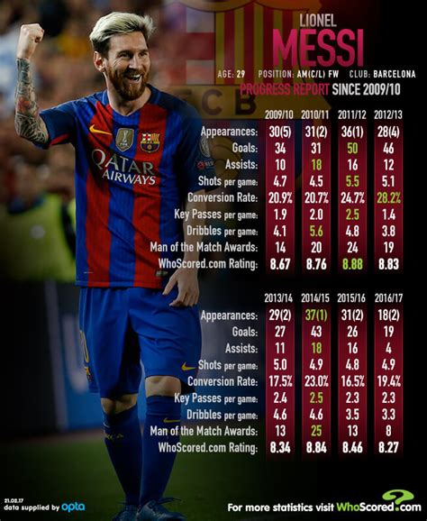 messi stats in 2011